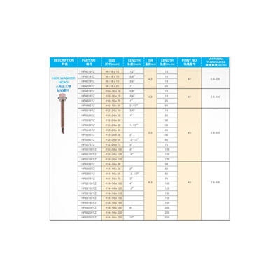 六角法兰钻尾螺丝